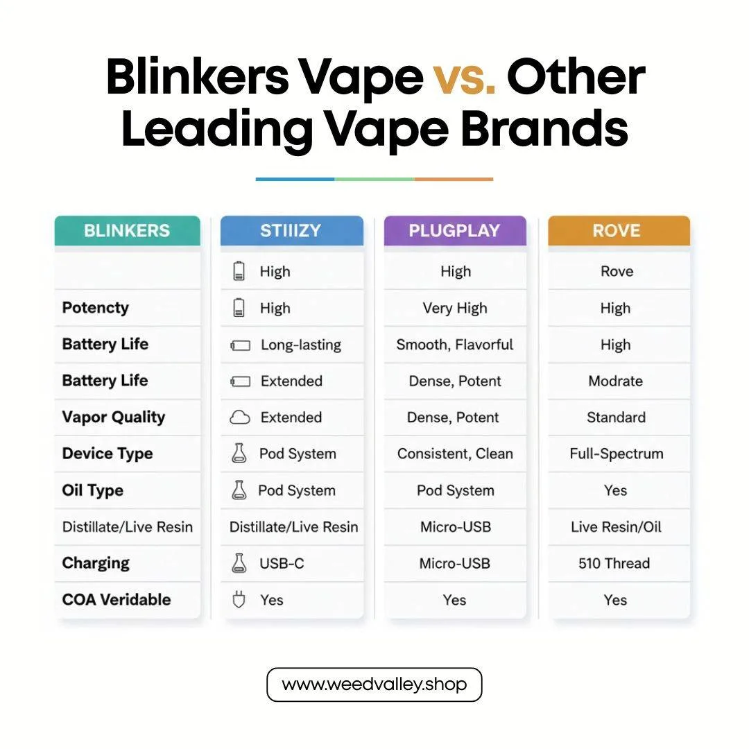 blinkers-vape-washington-dc