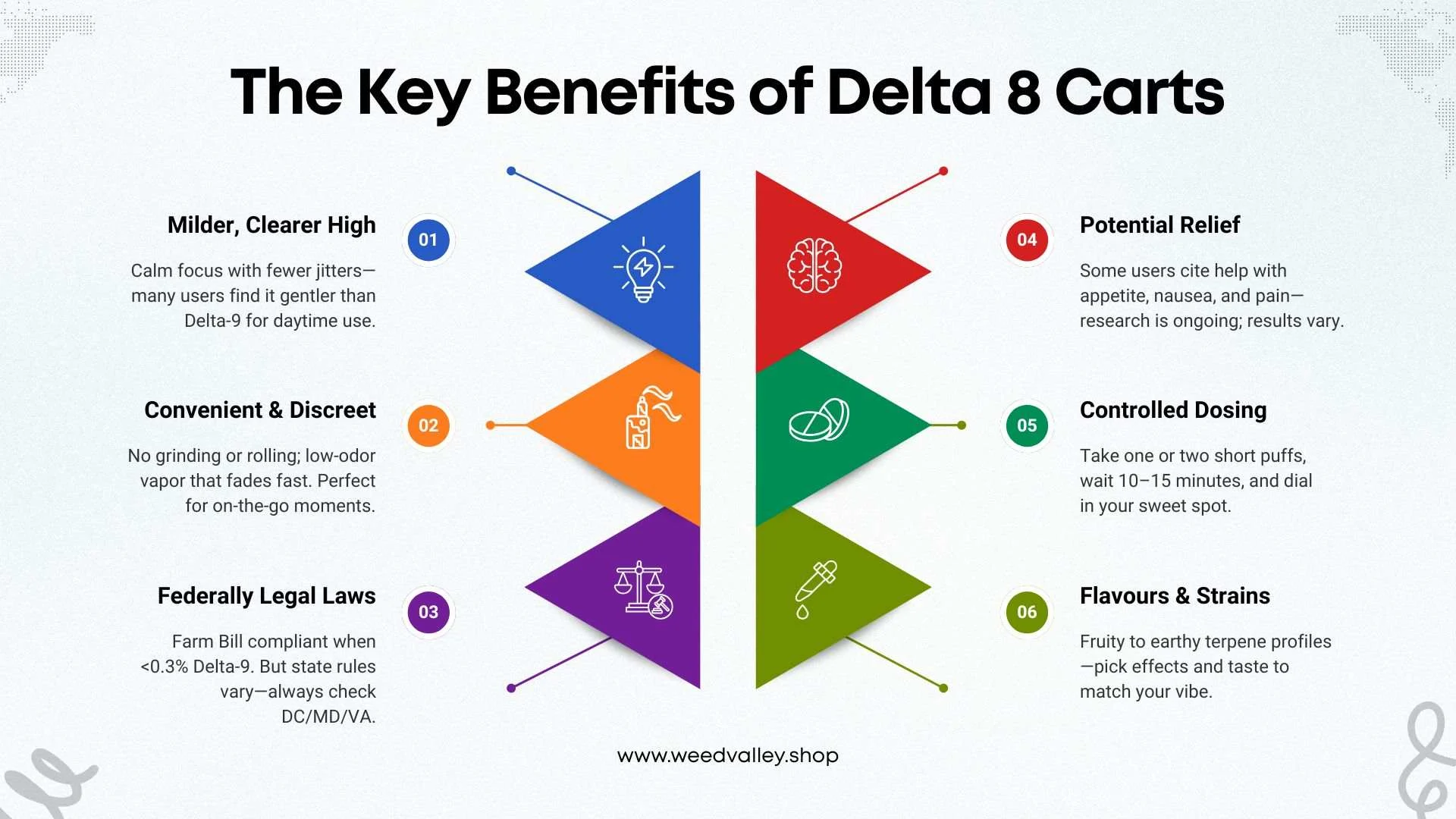 buy-delta-8-carts-dc-delivery