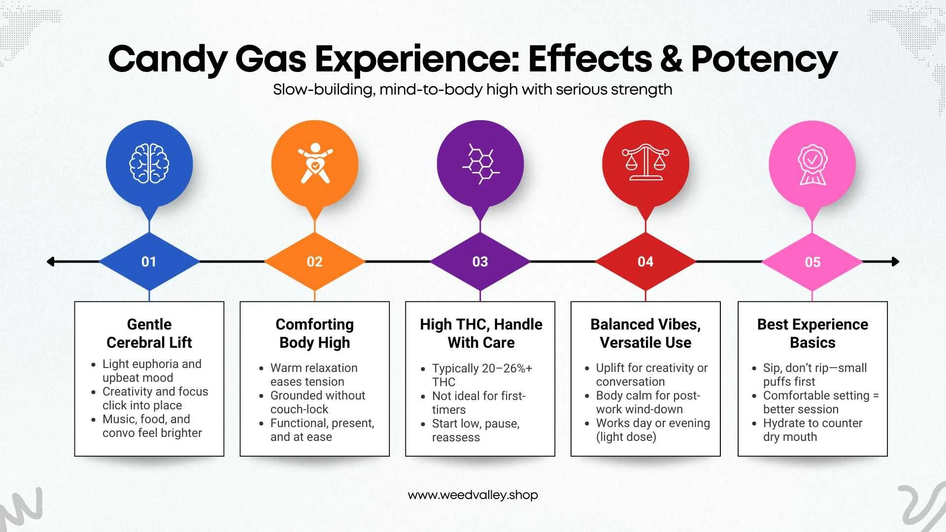 candy-gas-strain-flavour