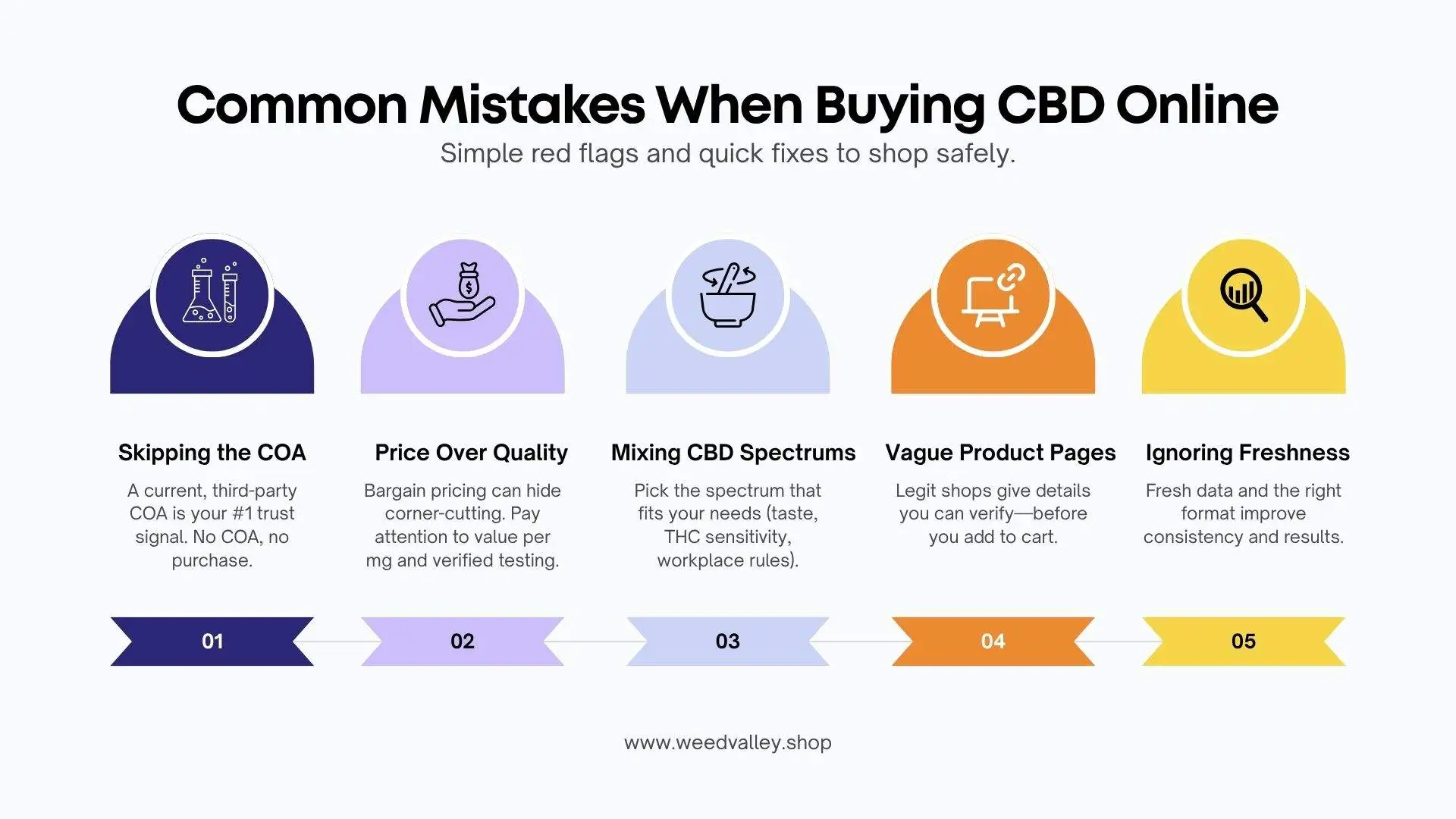 cbd-online-mistakes