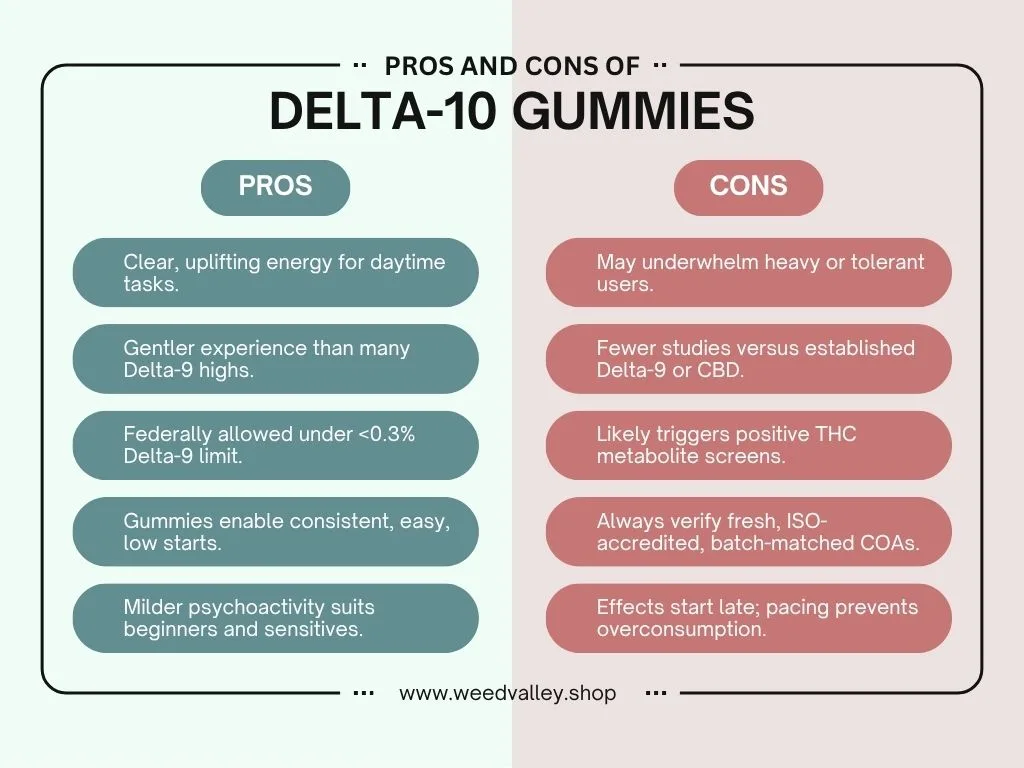 delta-10-gummies-pros-and-cons