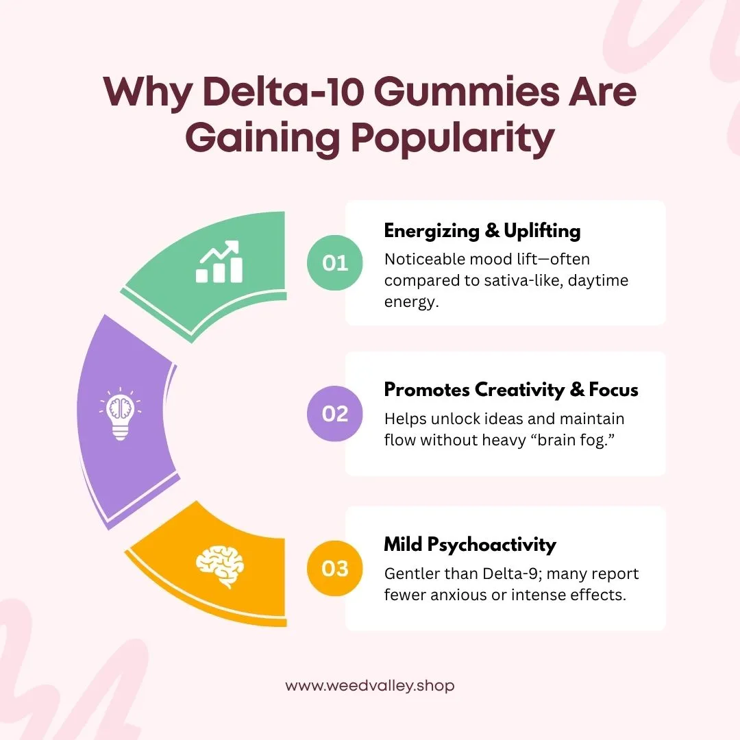 delta-10-gummies