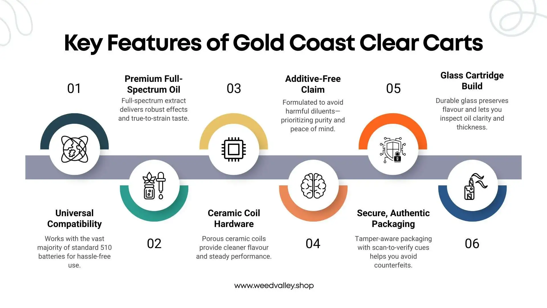 gold-coast-clear-carts