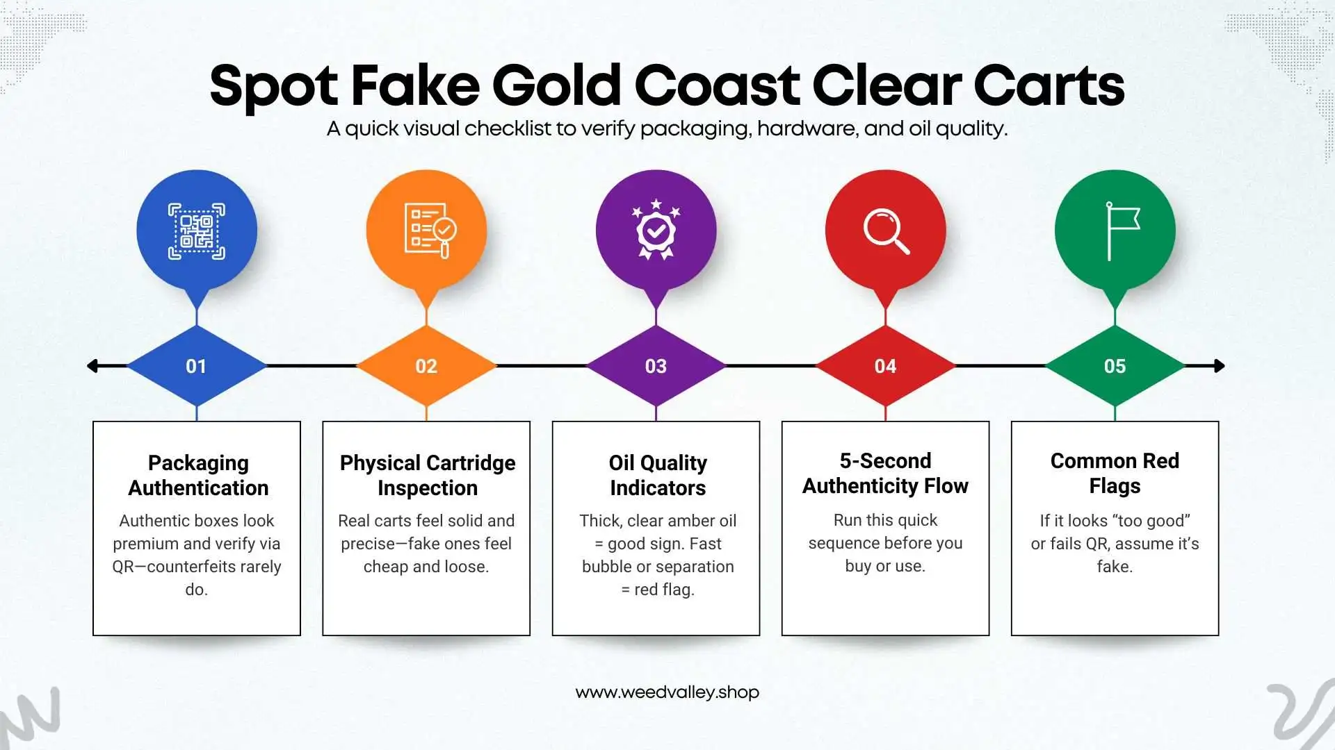 gold-coast-clear-disposable