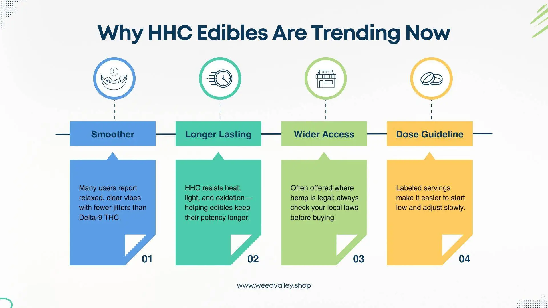 hhc-edibles-online-shop