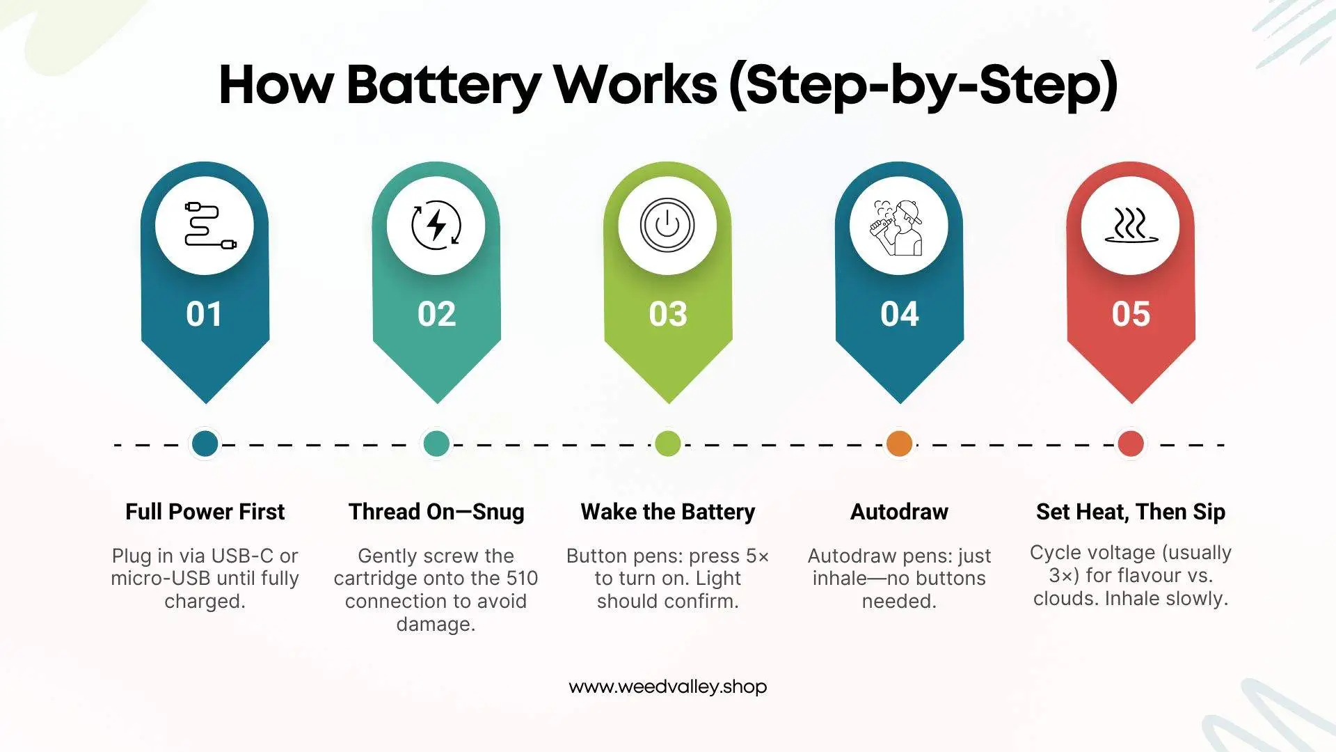how-a-cart-battery-works