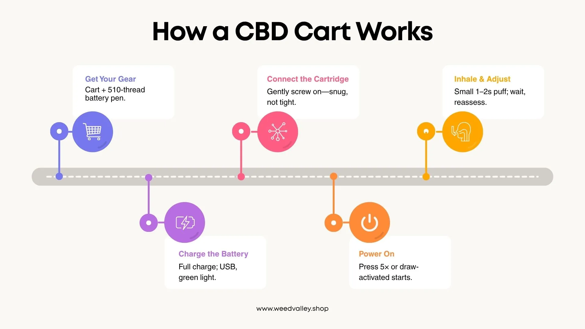 how-cbd-cart-works