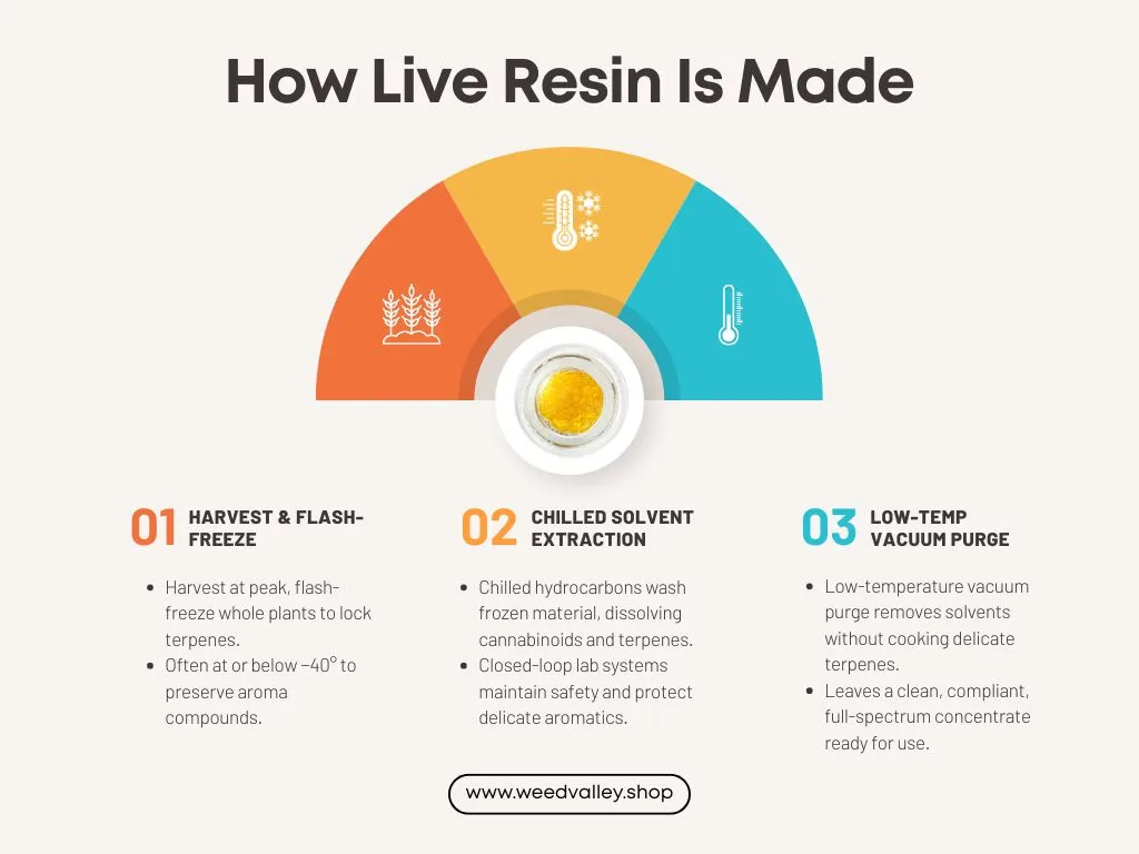 how-resin-made