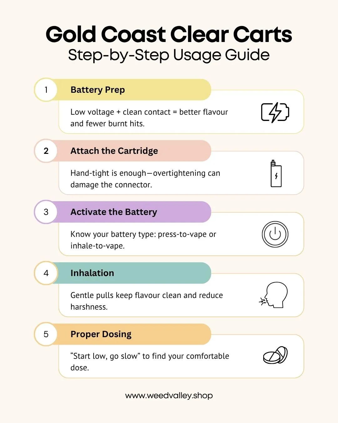 how-to-use-gold-coast-clear-carts