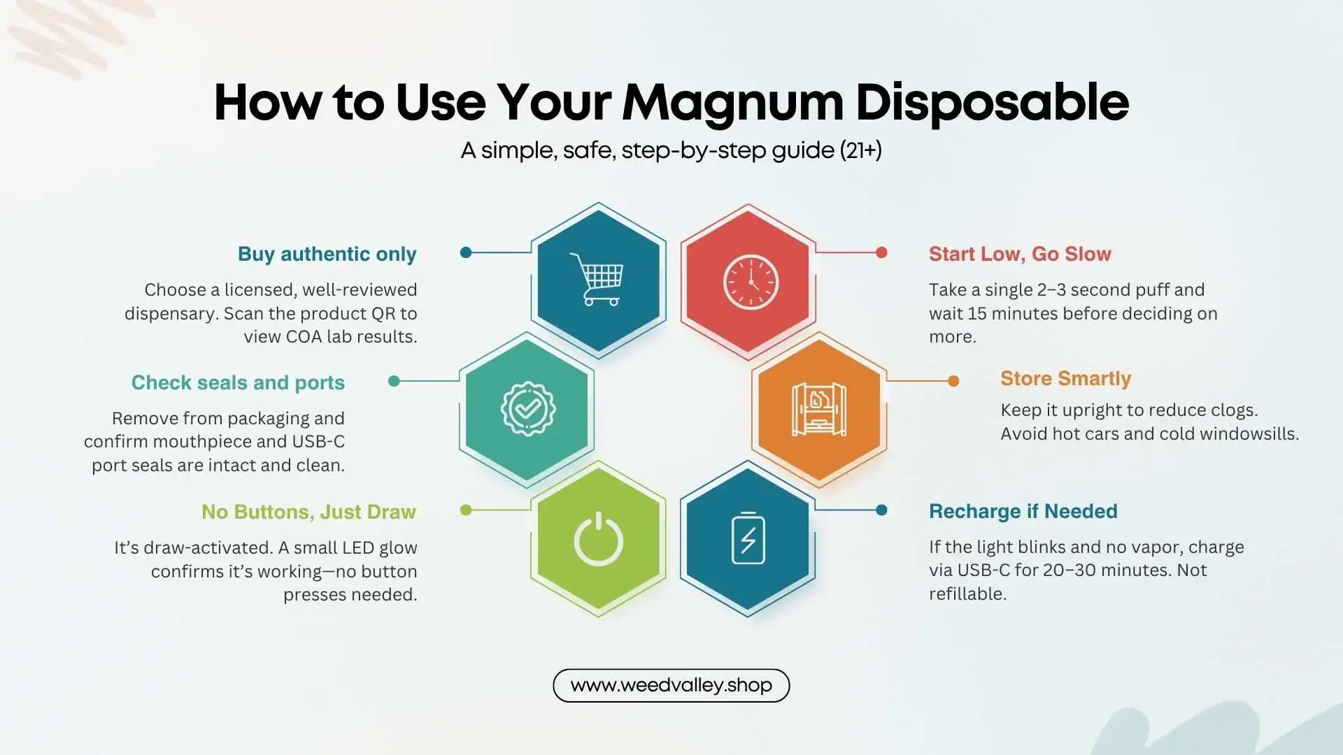 how-to-use-magnum-disposable