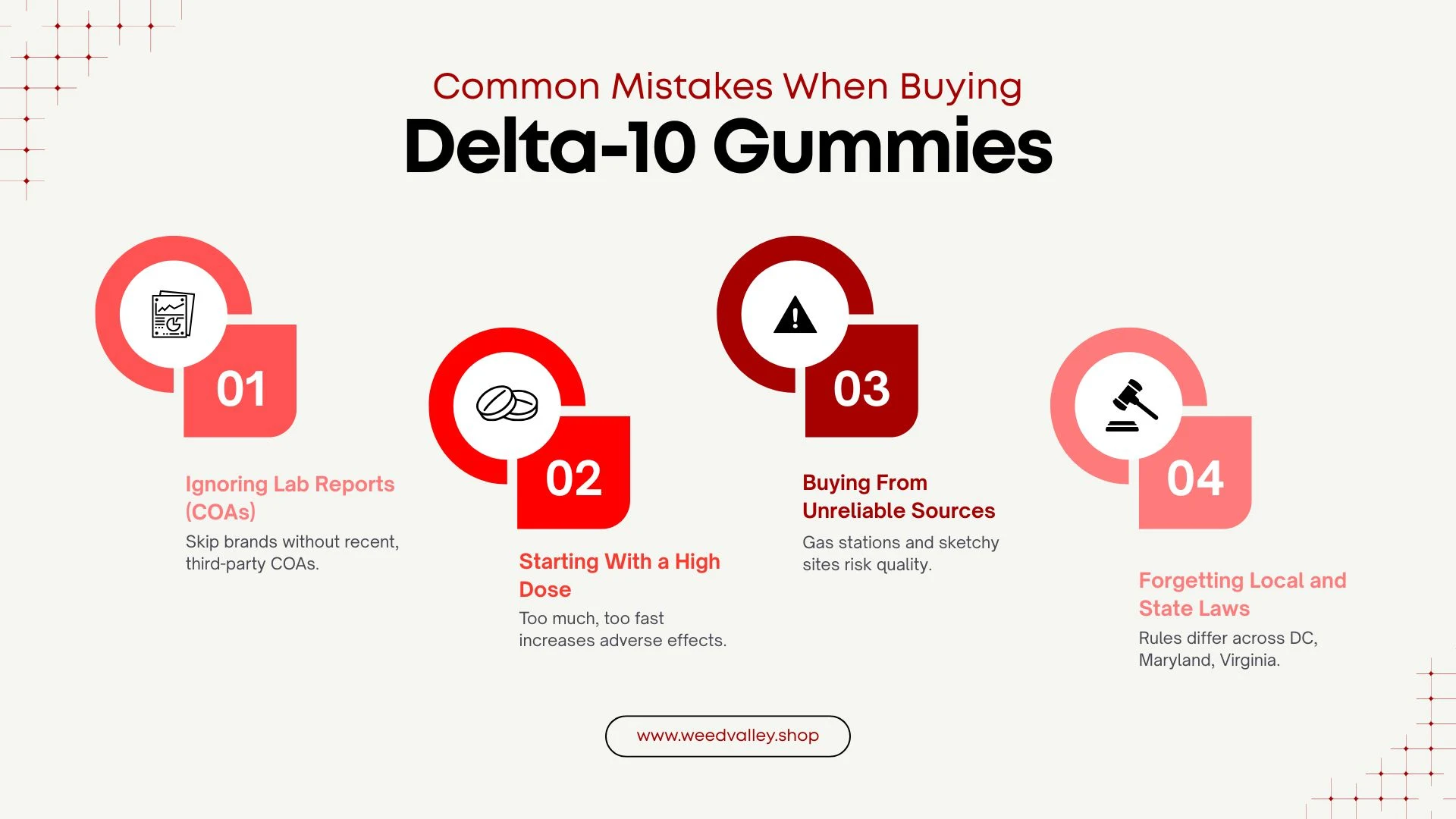 is-delta-10-legal-in-DC