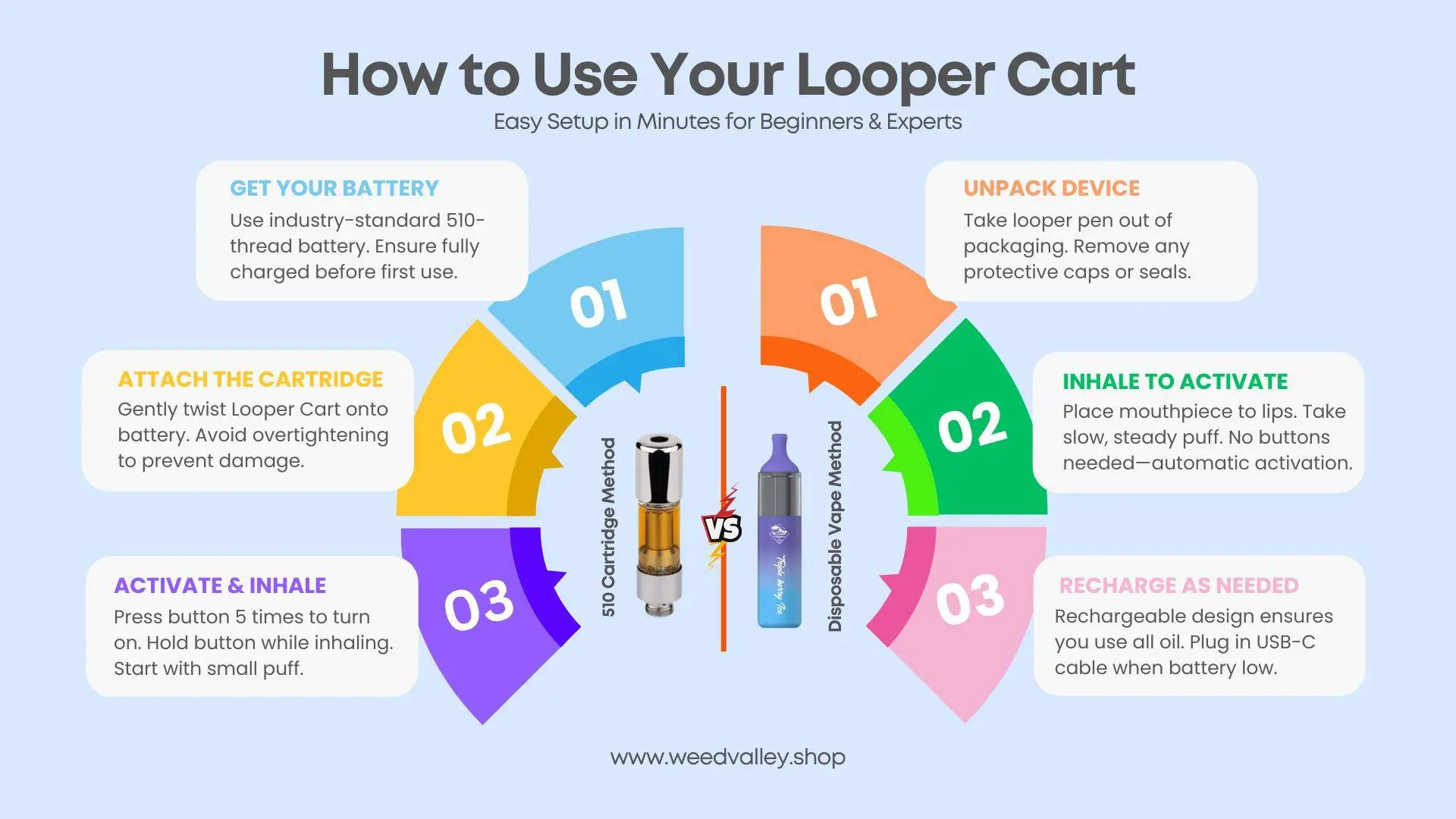 looper-cart-Washington-DC