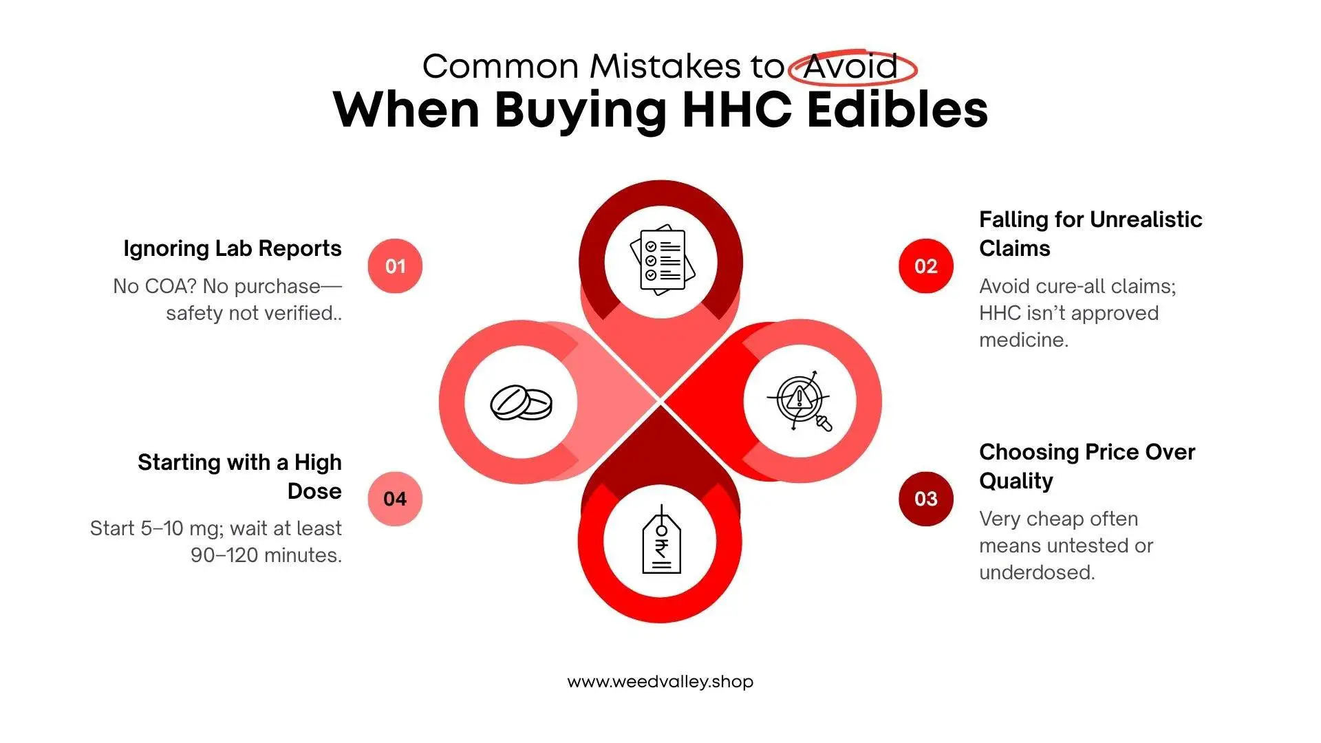 low-dose-hhc-edibles