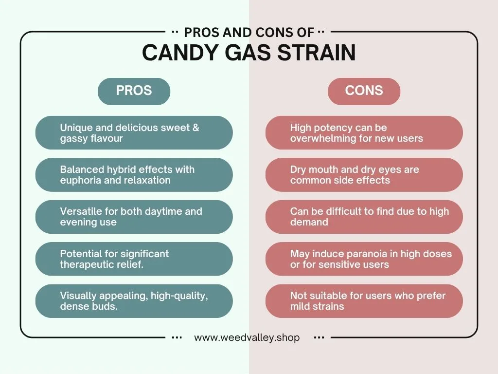 pros-and-cons-of-candy-gas-strain