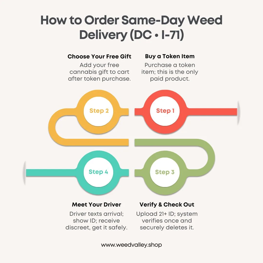 same-day-weed-delivery-DC