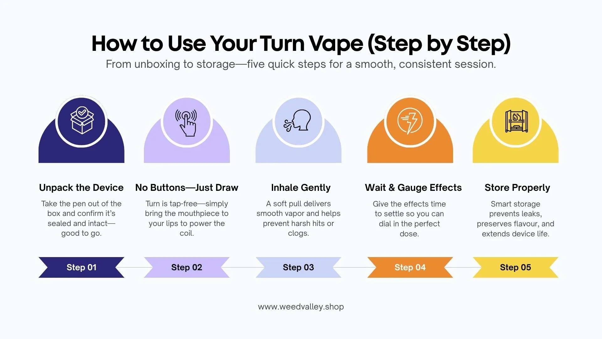 turn-disposable-washington-dc