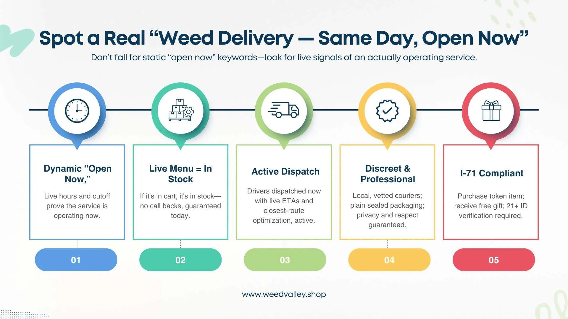 weed-delivery-same-day-open-now