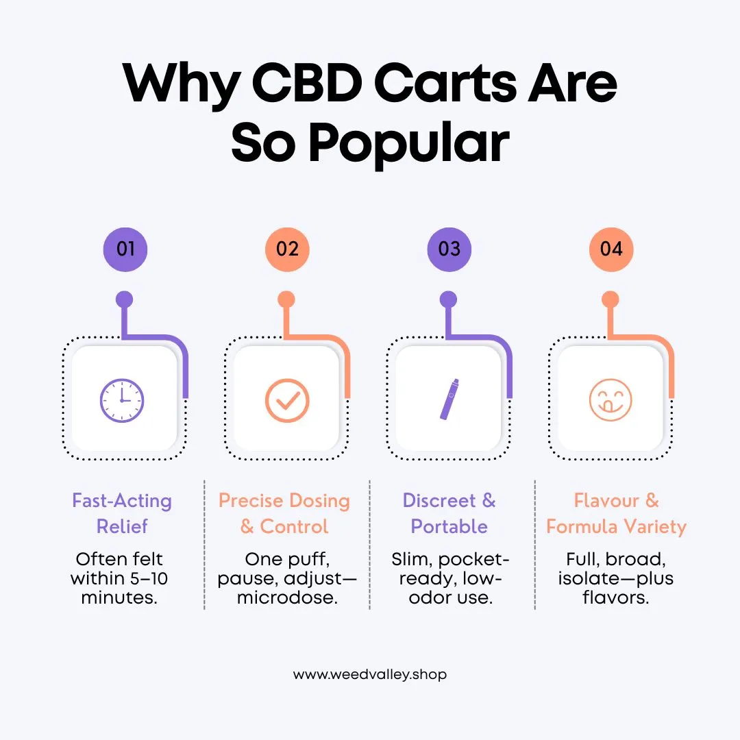 what-is-cbd-cart
