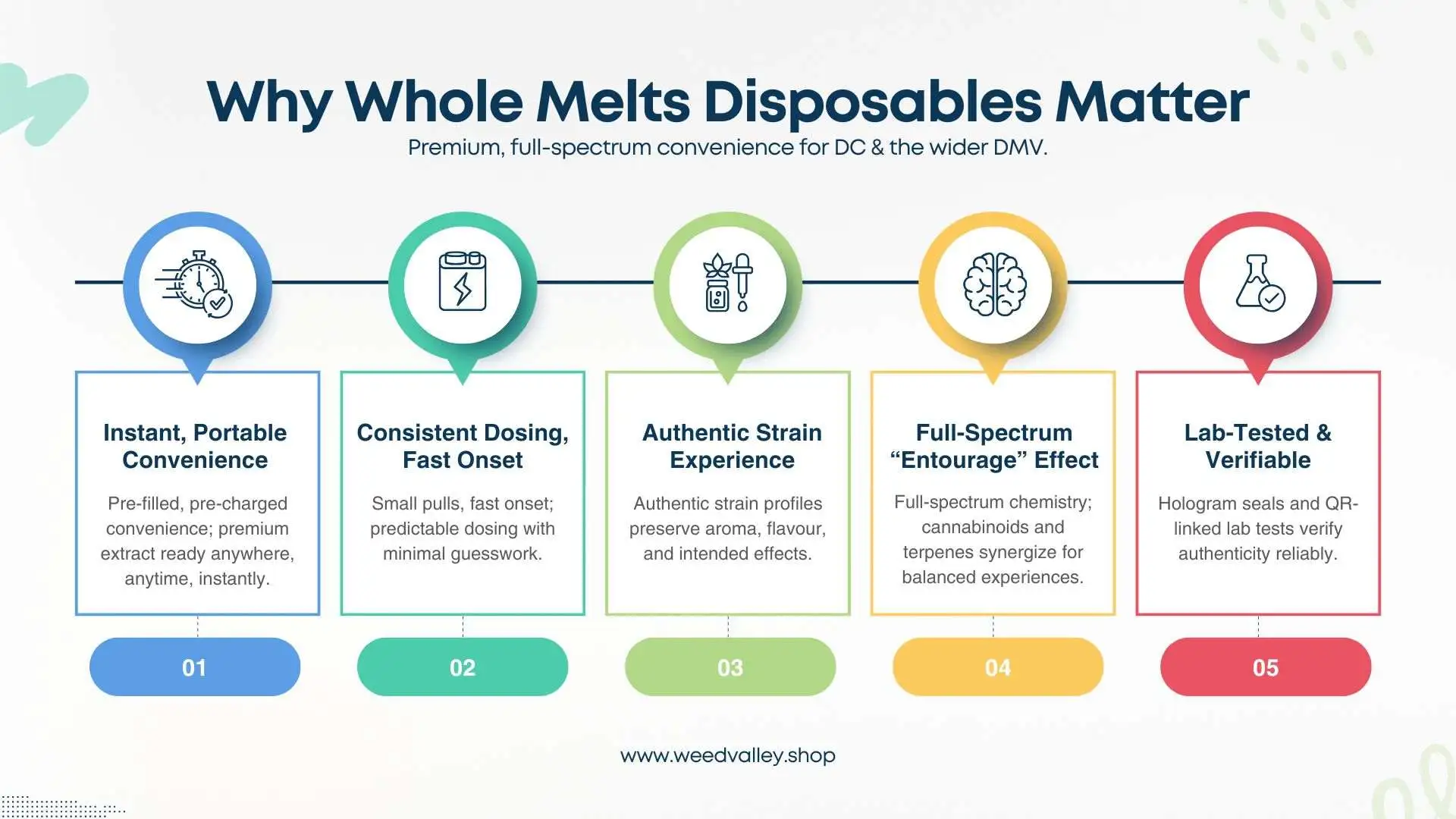 what-is-whole-melts-disposable