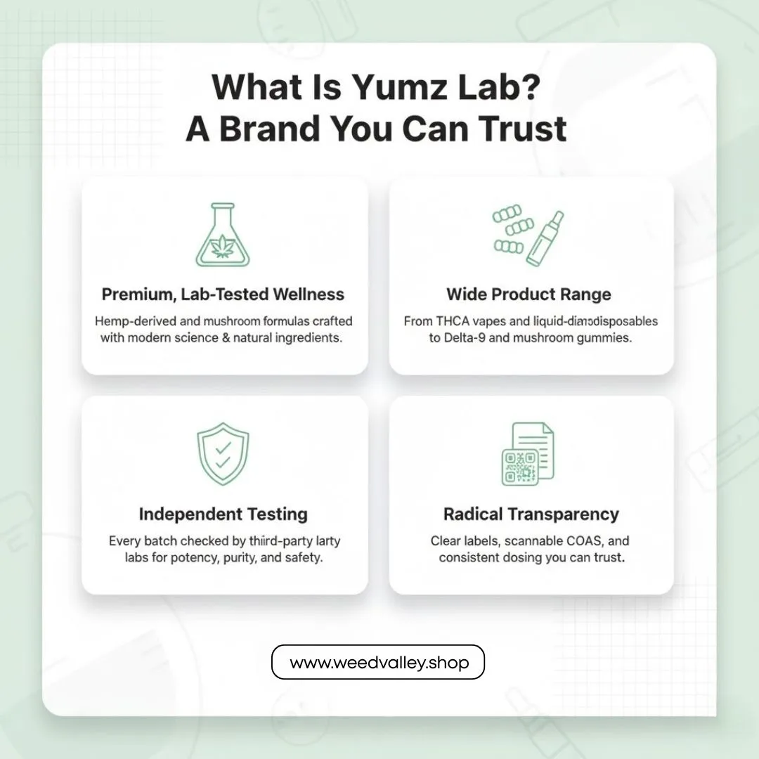 yumz-lab-products