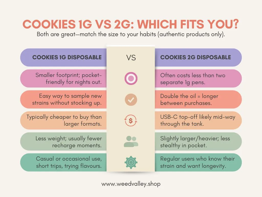 Cookies-1g-disposable-vs-Cookies-2g-disposable