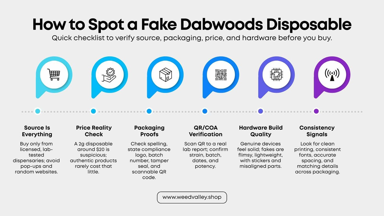 Dabwoods-verification-QR-code-guide