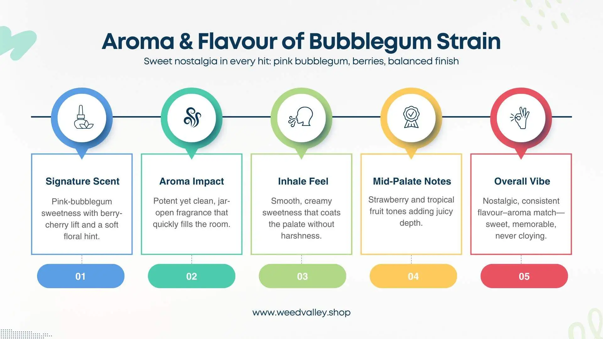 Flavour-of-Bubblegum-Strain