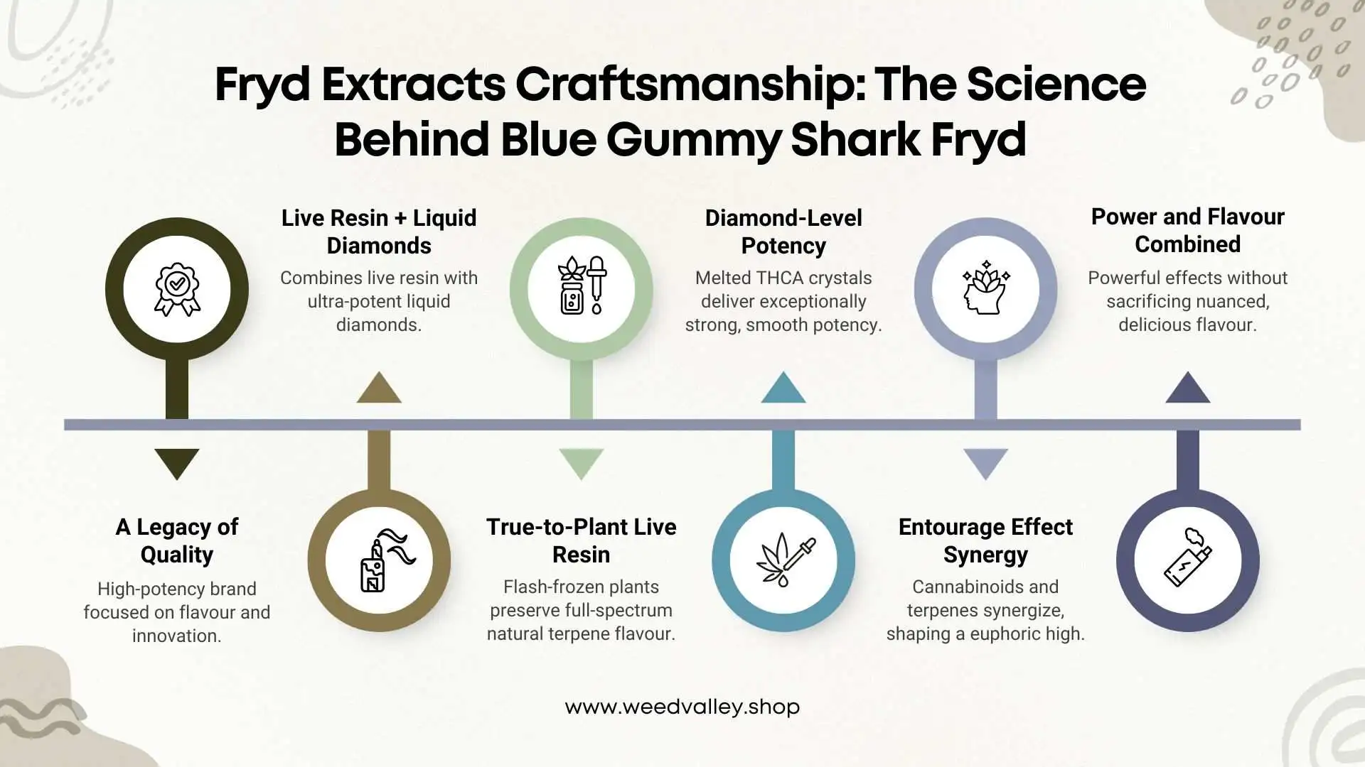 Fryd-vapes-Washington-DC
