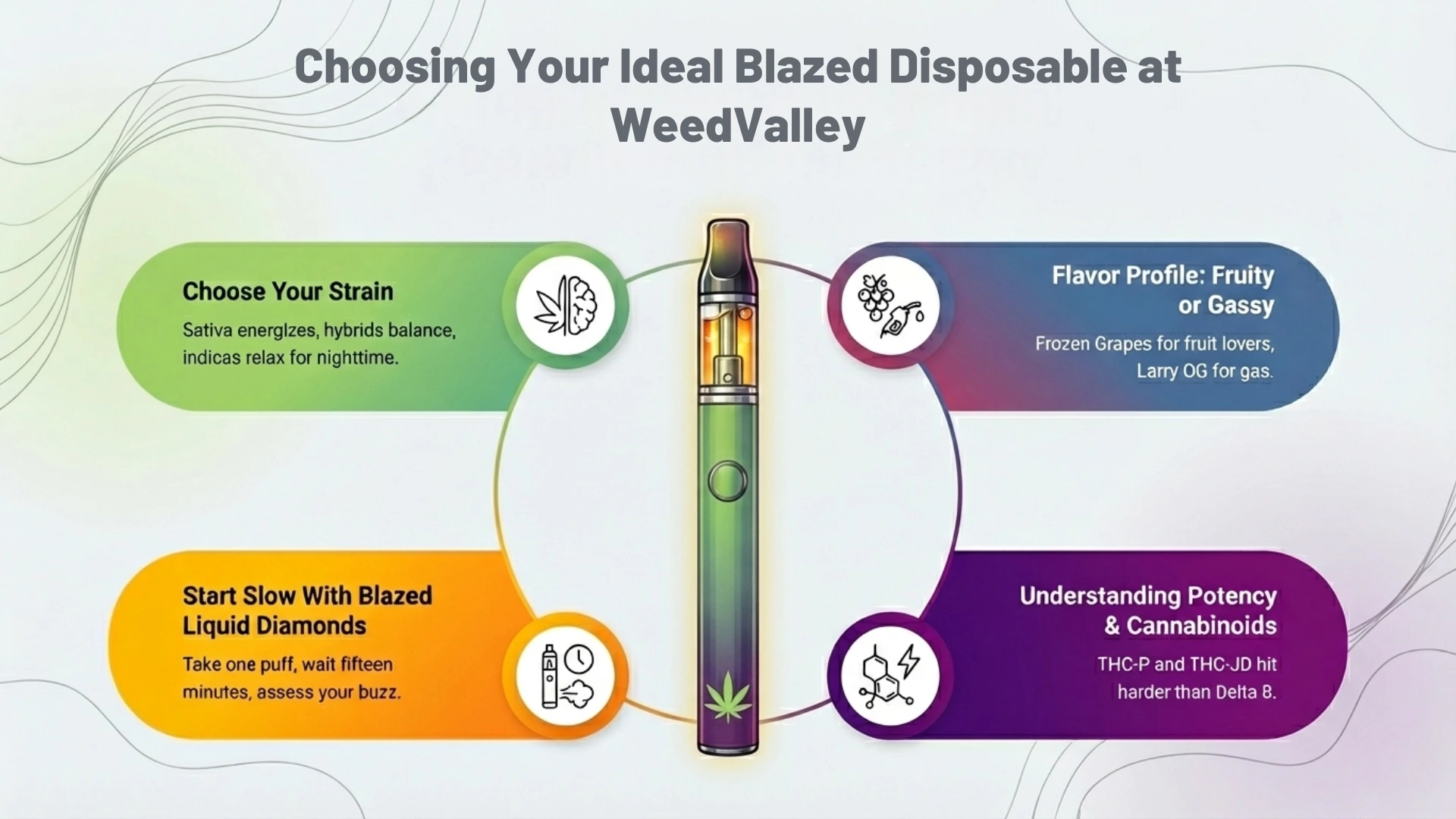 Get-real-blazed-disposable-in-DC
