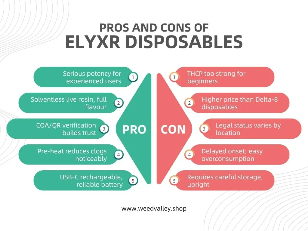 Pros-and-Cons-of-Elyxr-Disposables