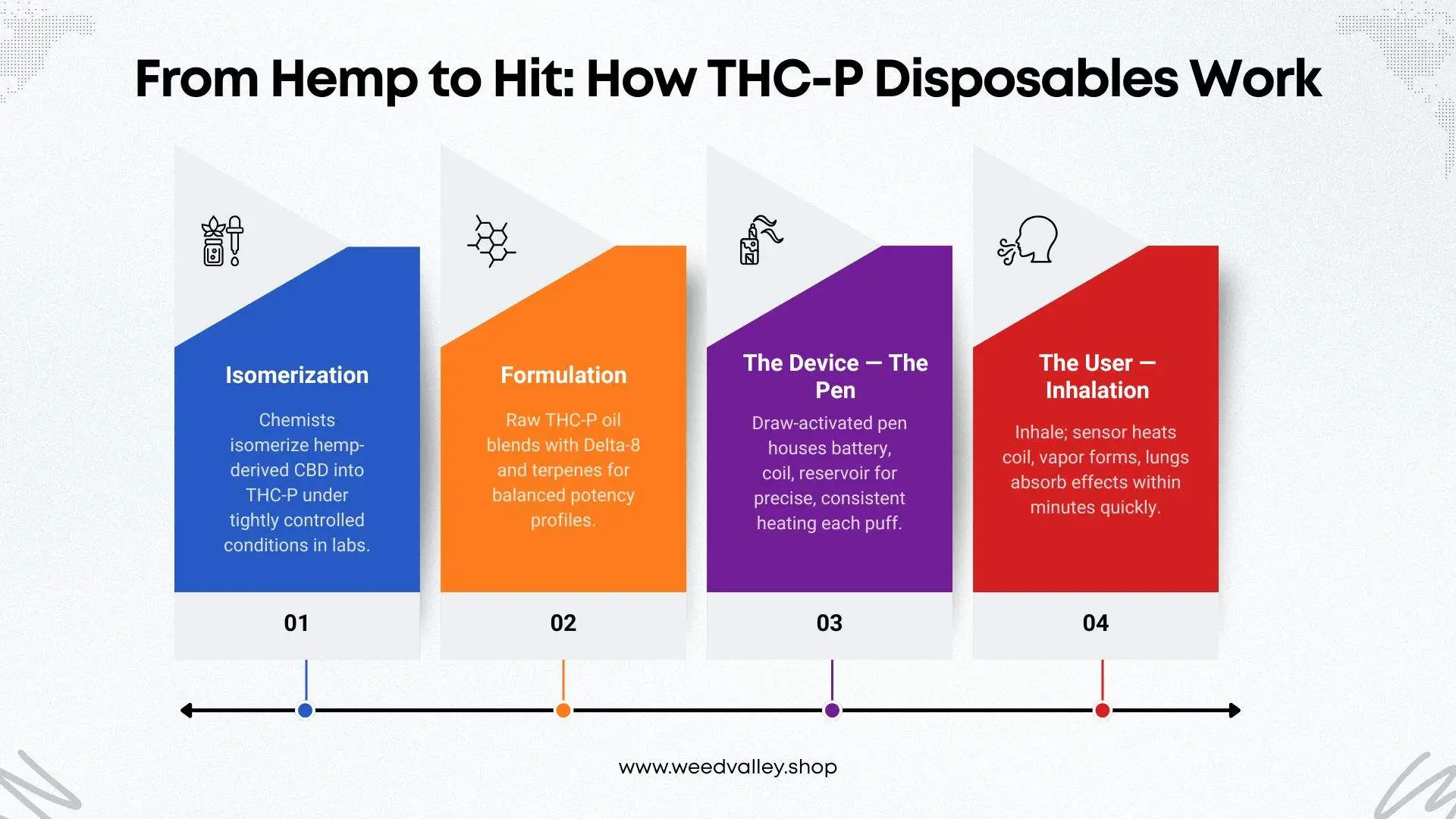 THC-P-benefits