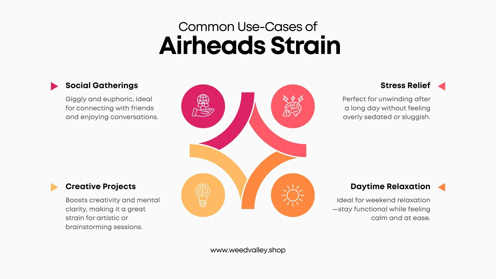 when to use airheads strain