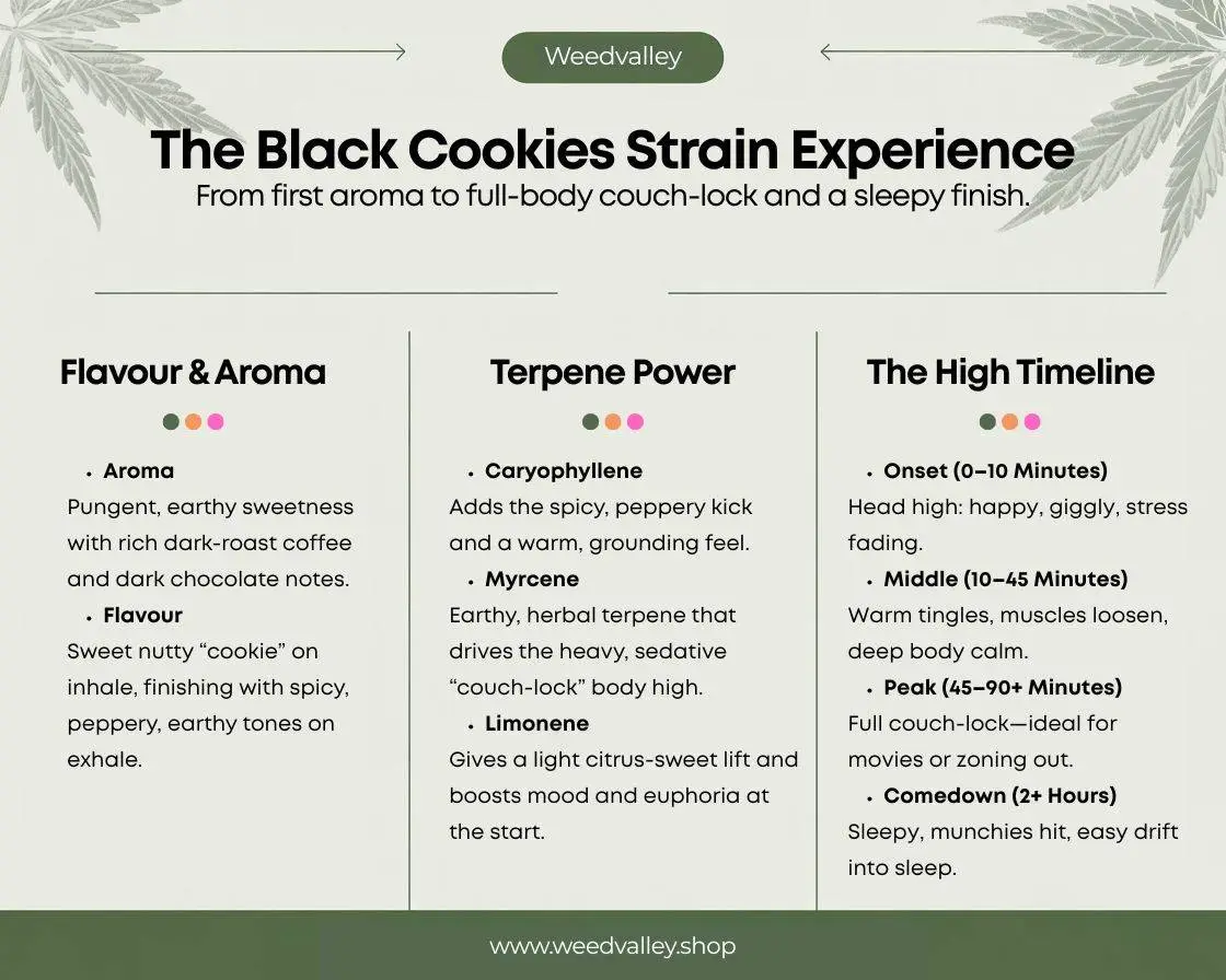 black-cookies-strain