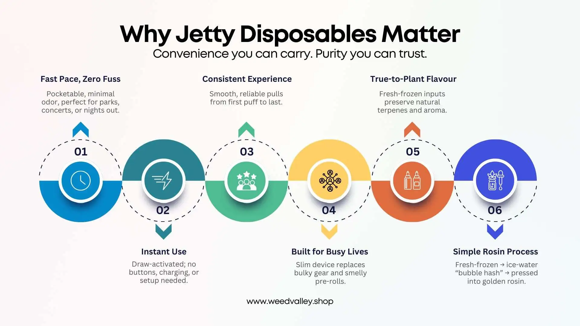 buy-jetty-disposable-washington-dc
