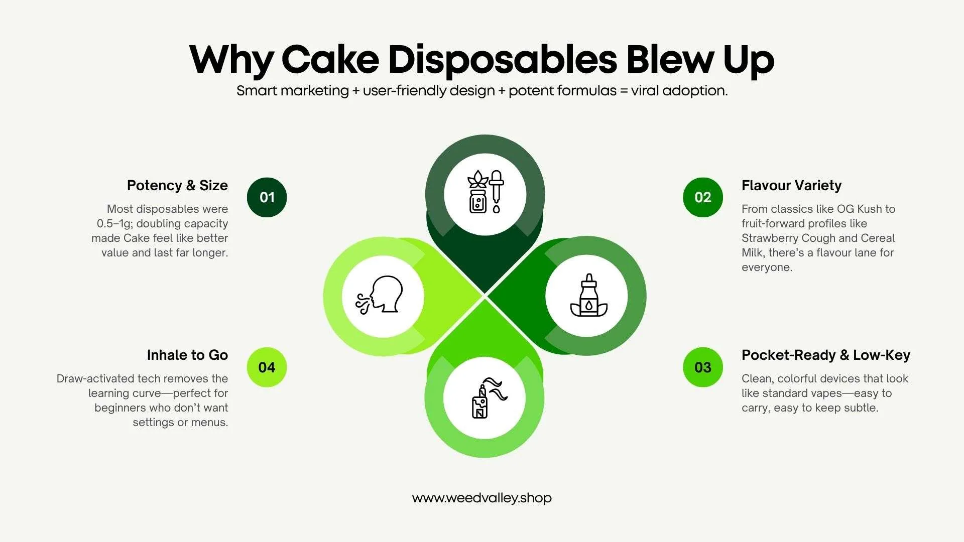 cake-disposable-vape