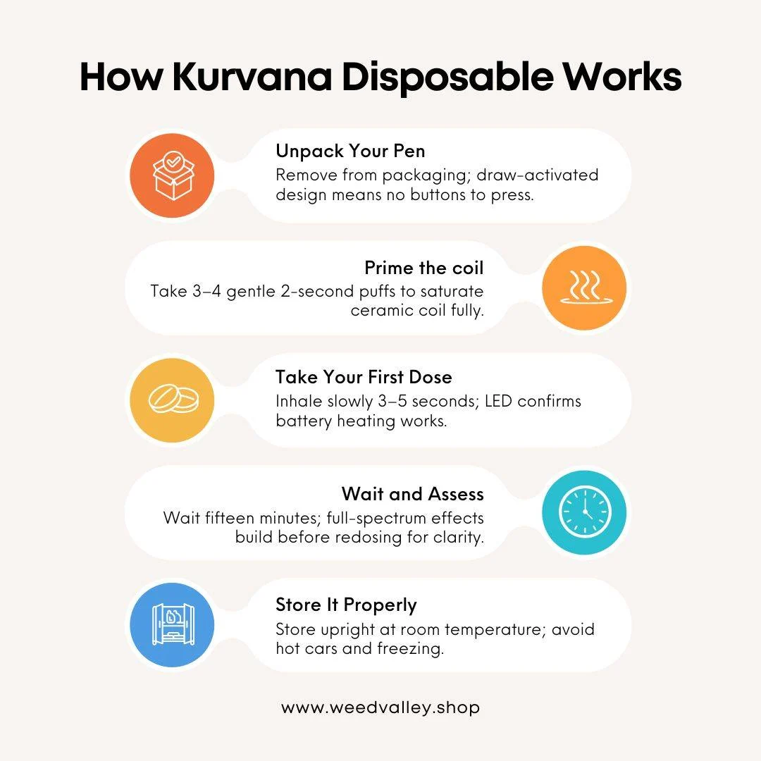 cannabis-delivery-dc-kurvana