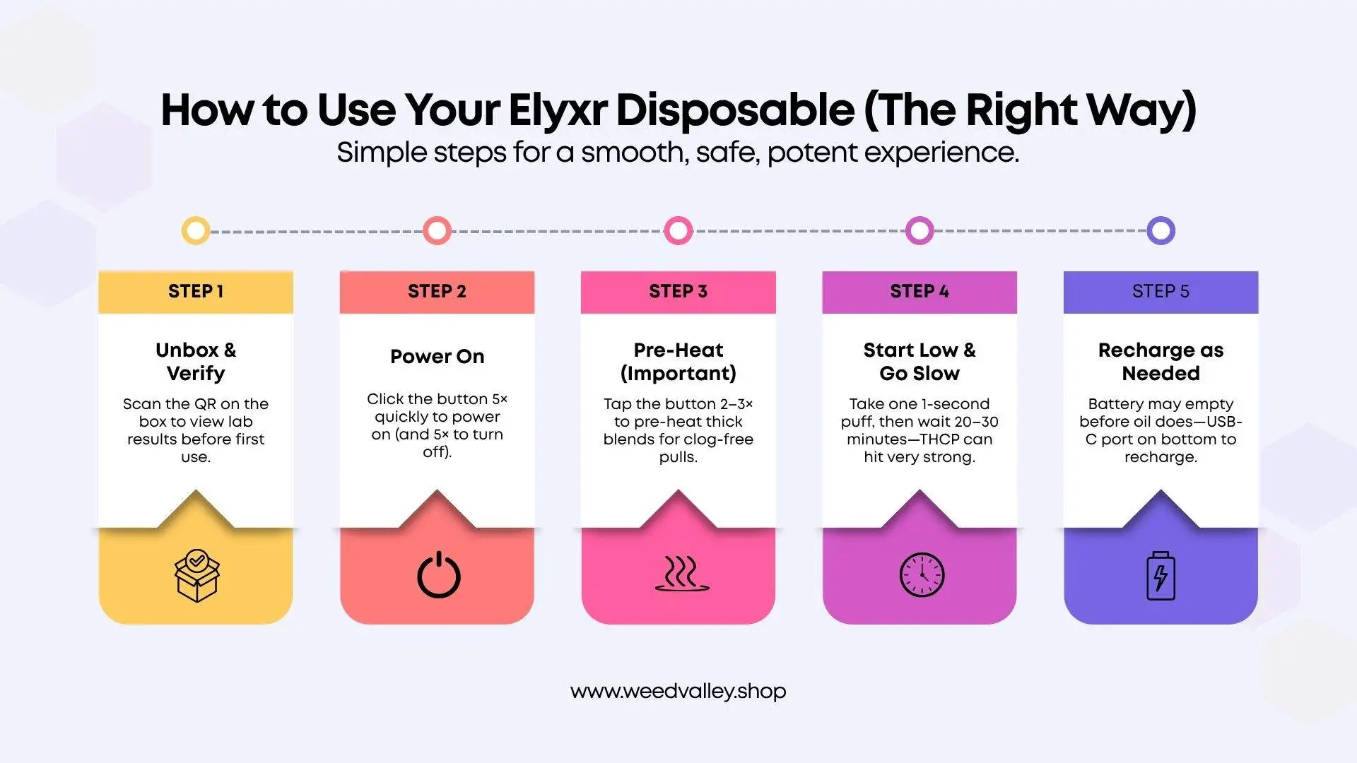 elyxr-thcp-disposable