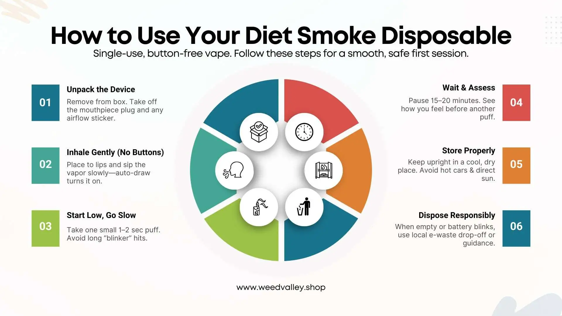 how-to-use-diet-smoke-disposable-vape.