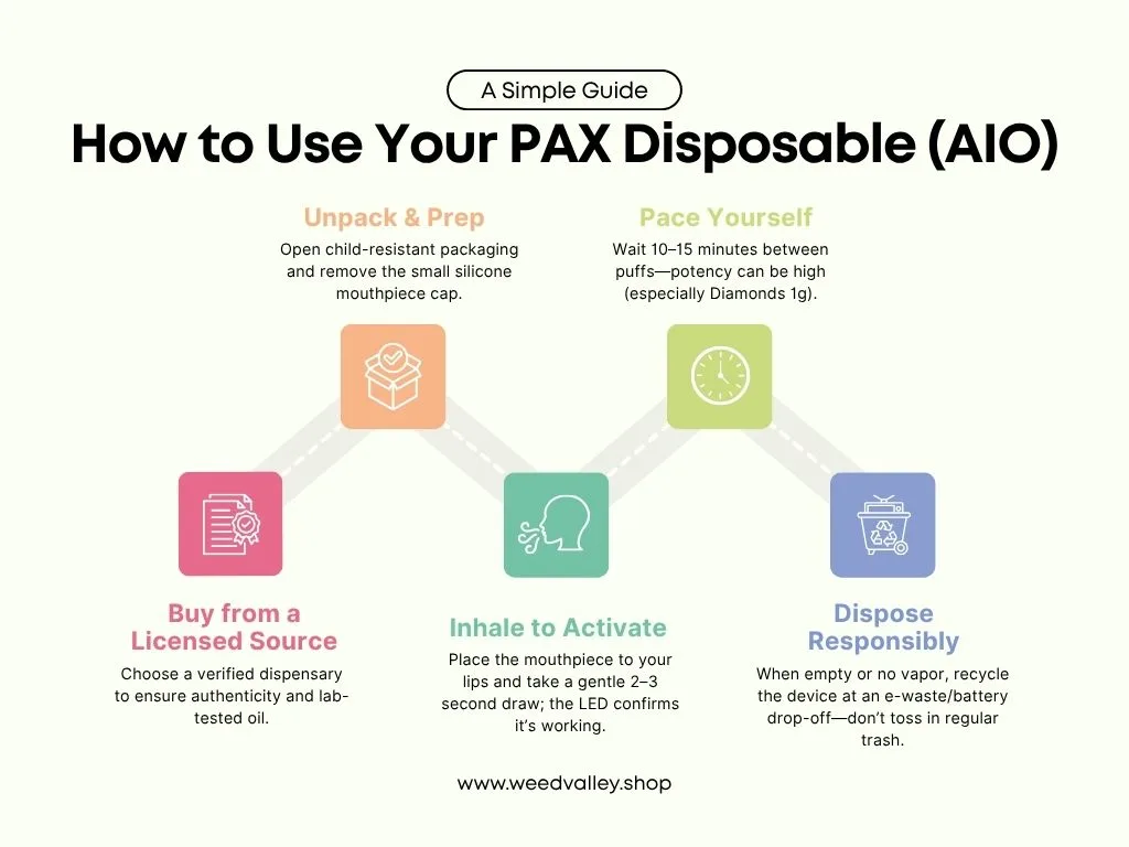 how-to-use-pax-disposable-aio