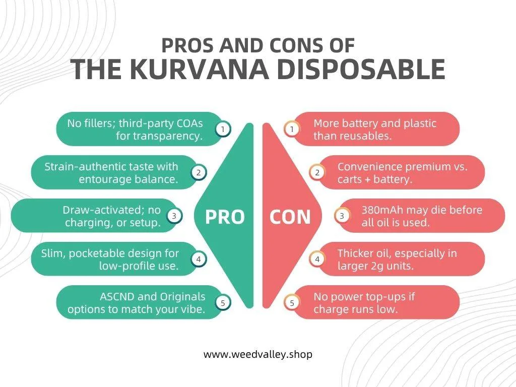 kurvana-ascnd-dc