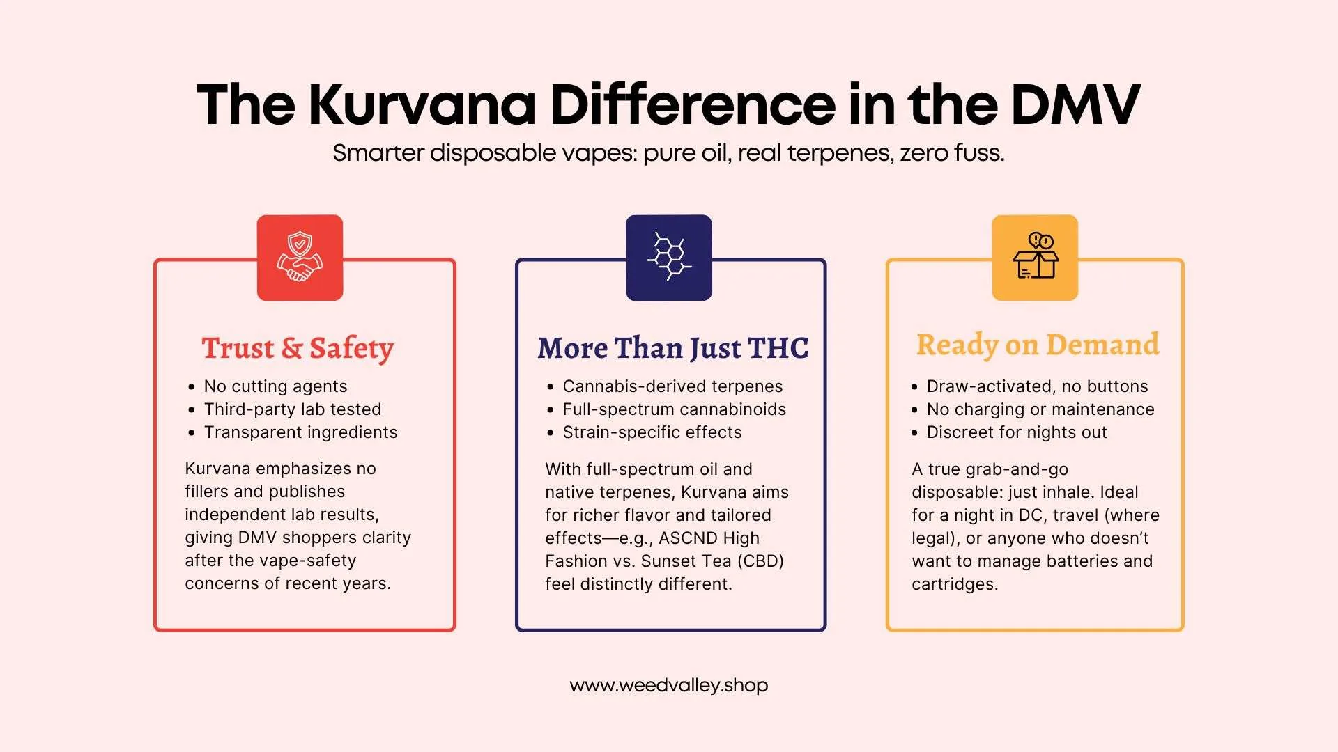 kurvana-disposable-dc