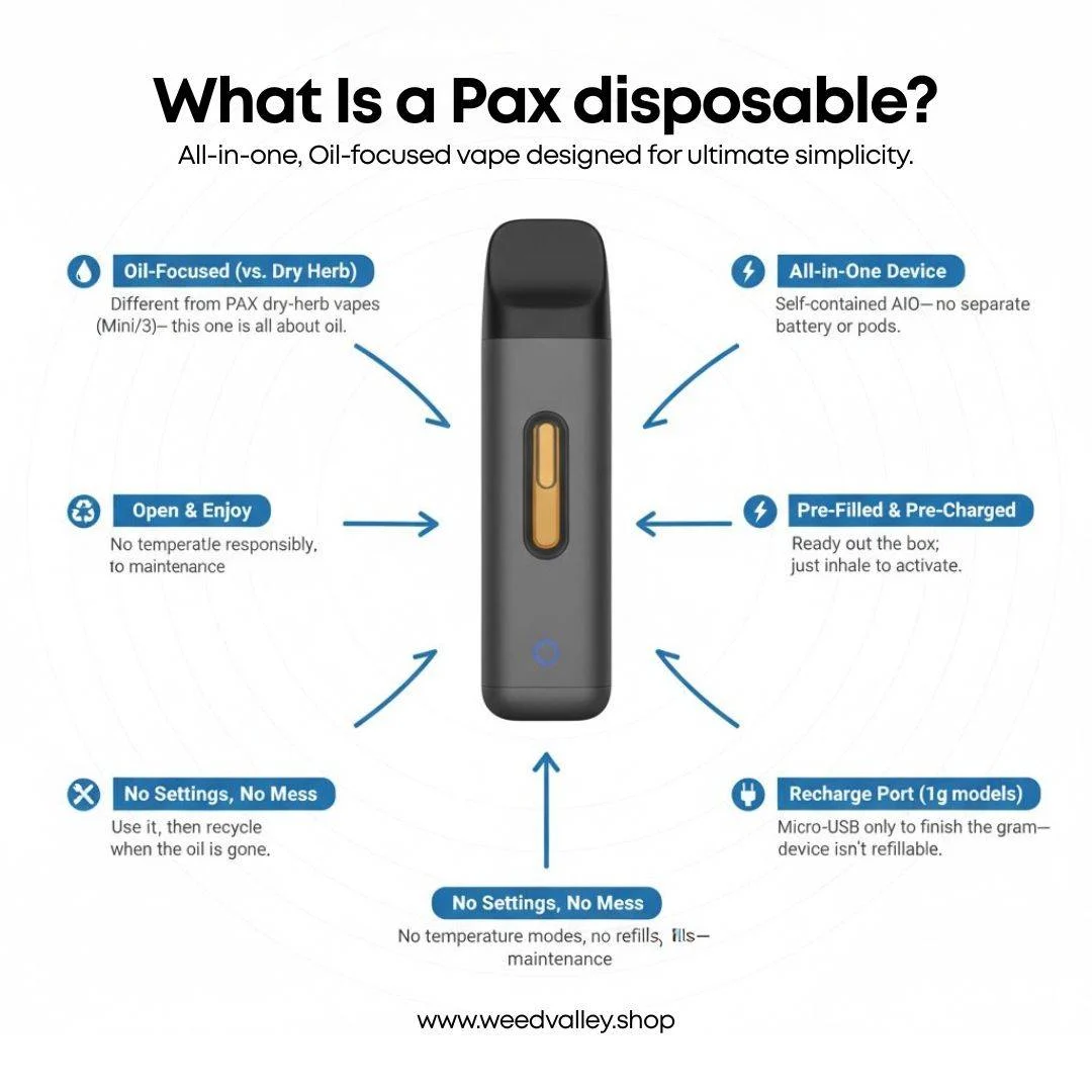 pax-disposable-aio