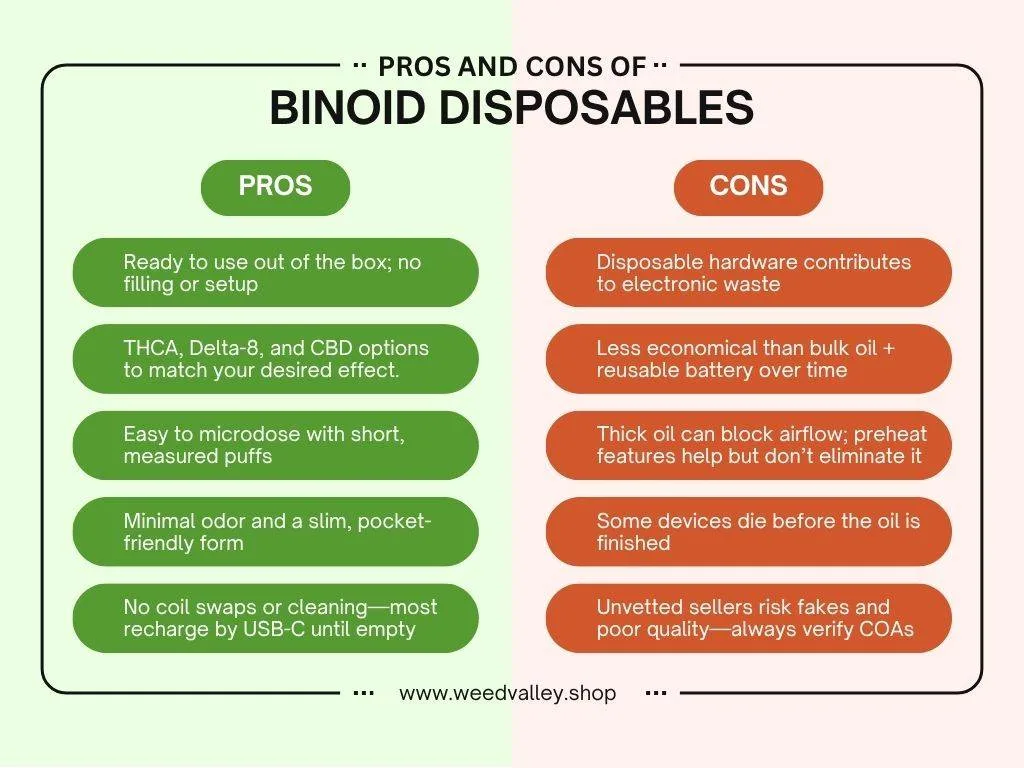 pros-and-cons-of-binoid-disposable