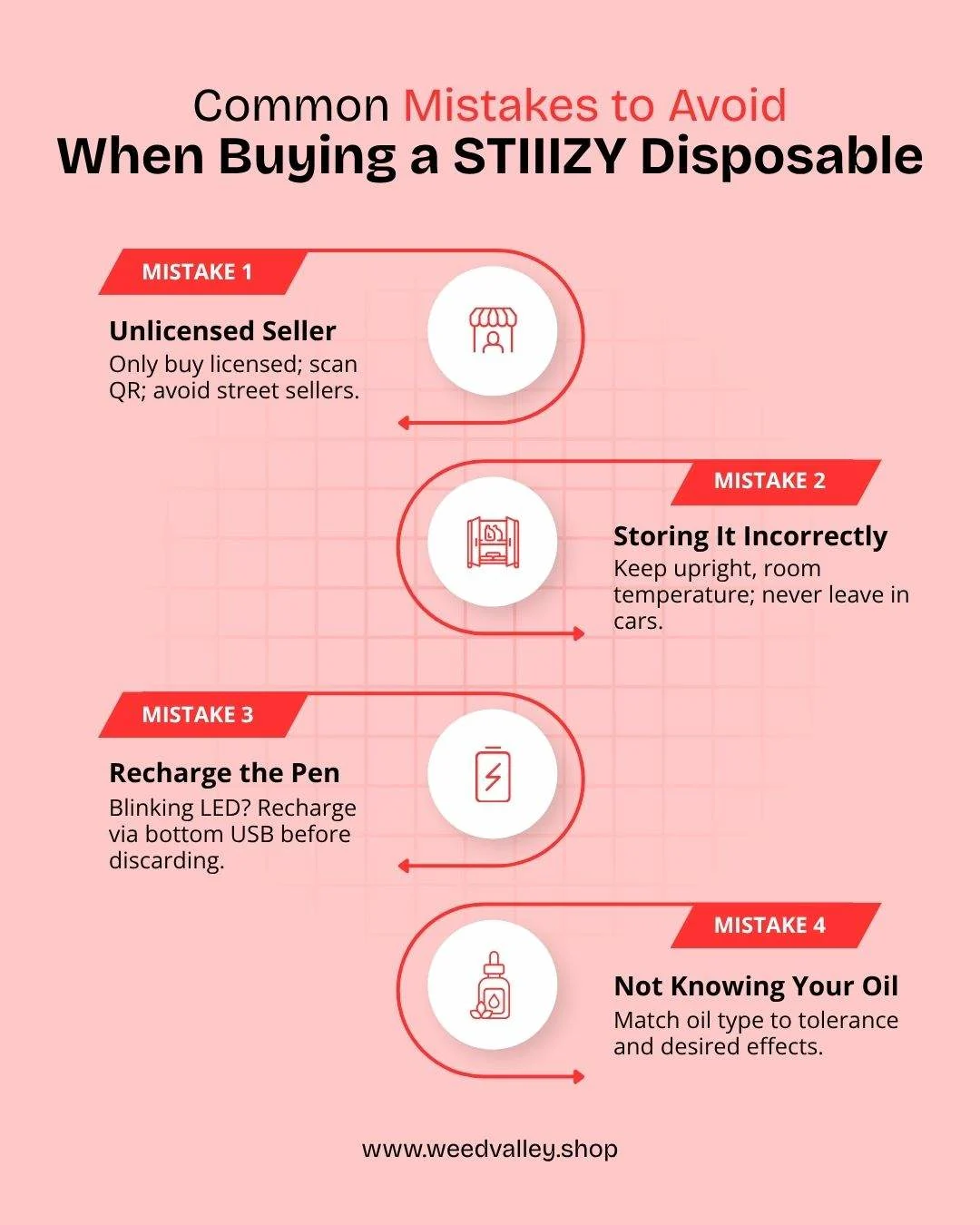 stiiizy-rechargeable-disposable
