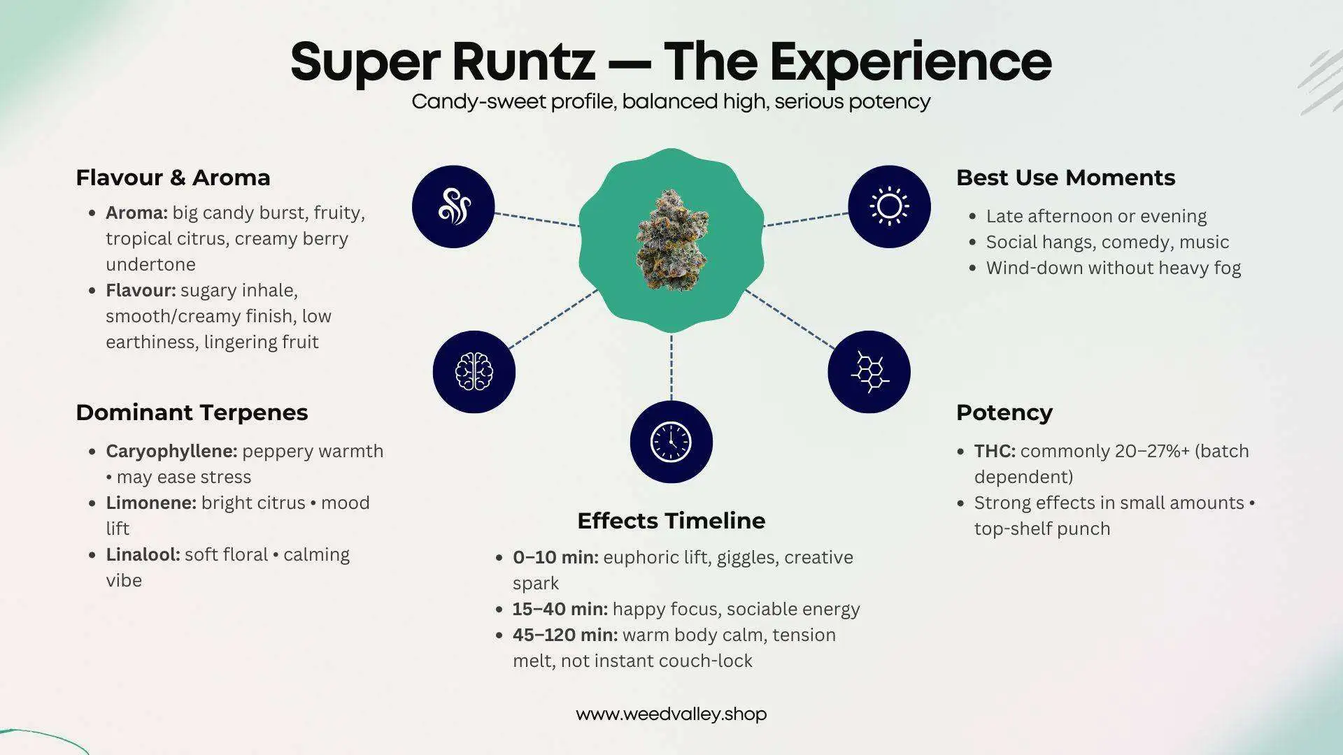 super-runtz-effects