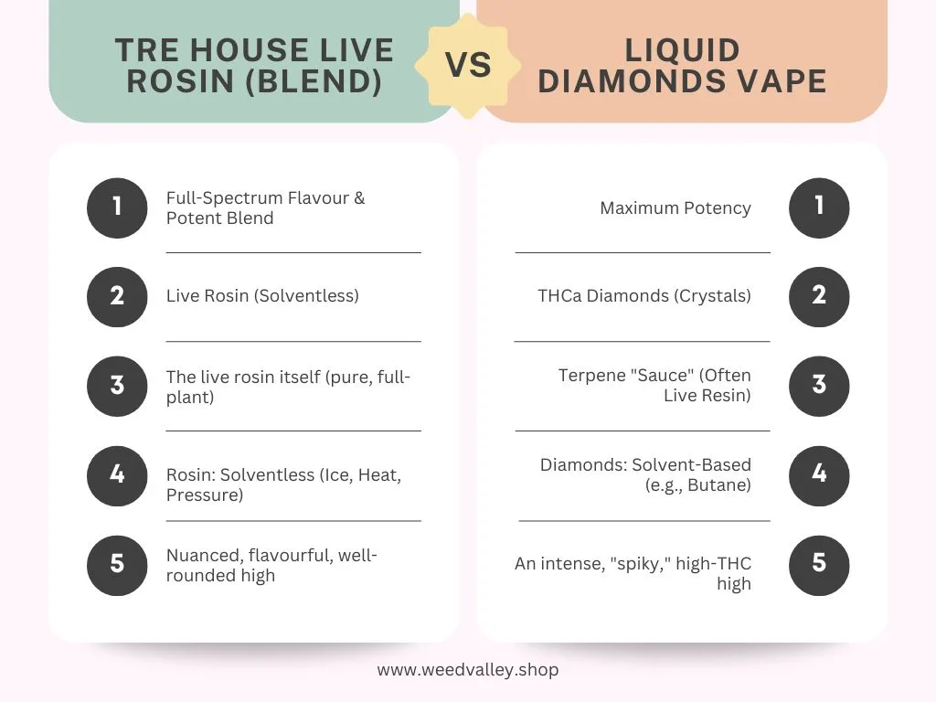 tre-house-live-rosin