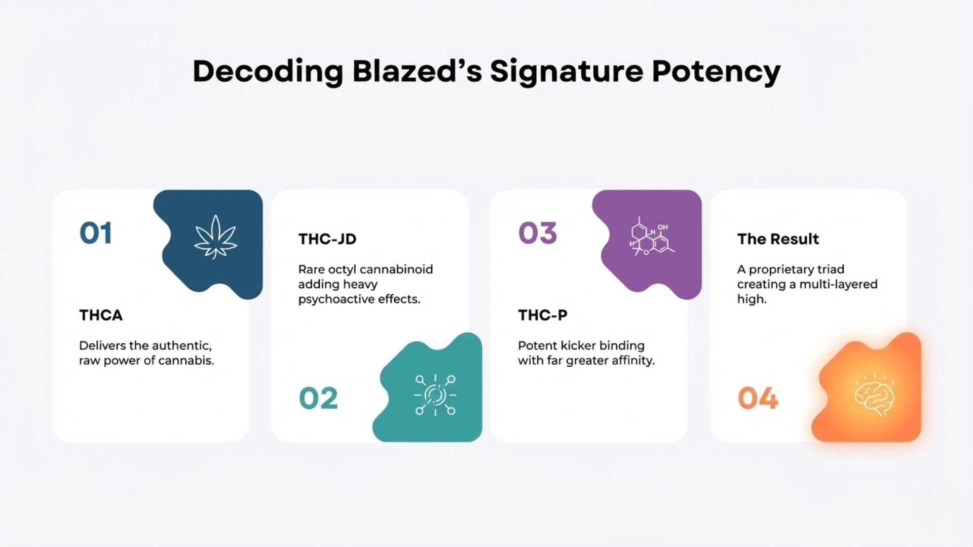 types-of-blazed-disposable-potency