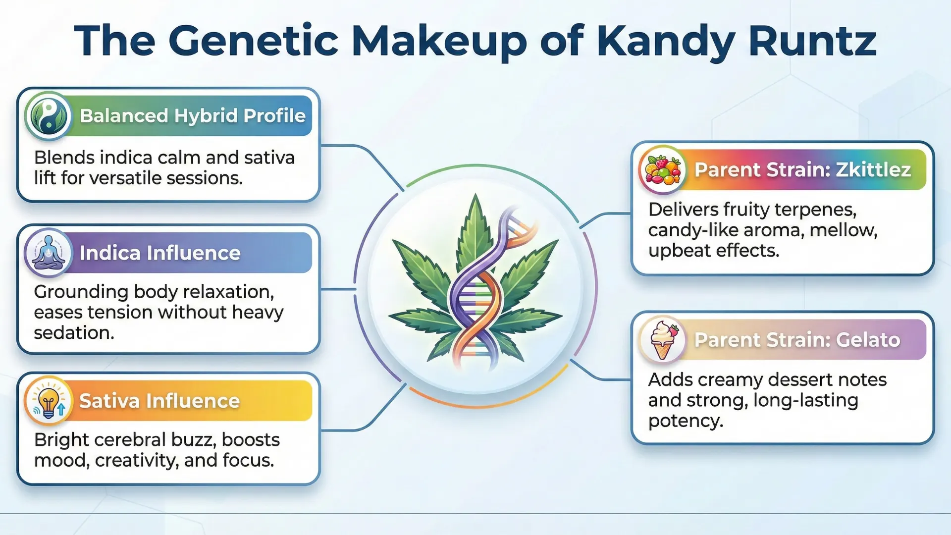 what does kandy runtz strain taste like