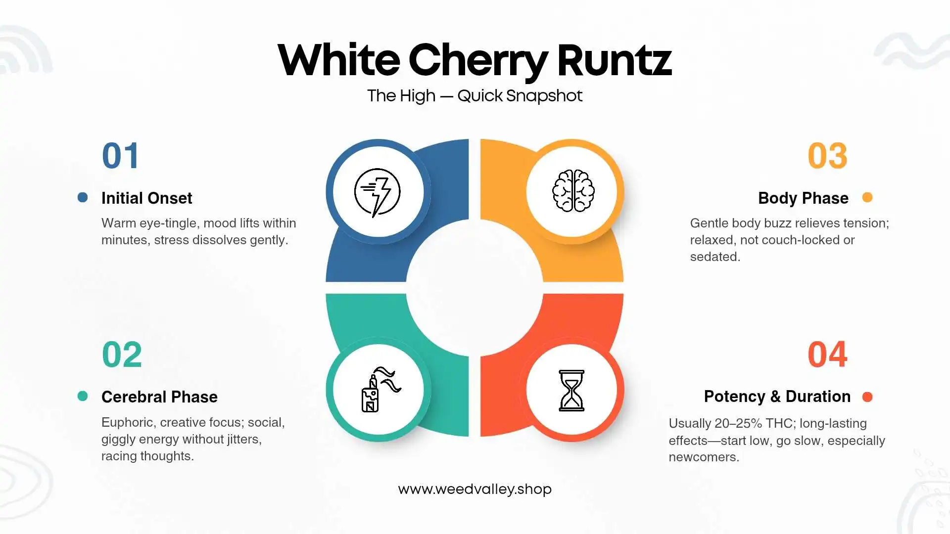 white-cherry-runtz-review