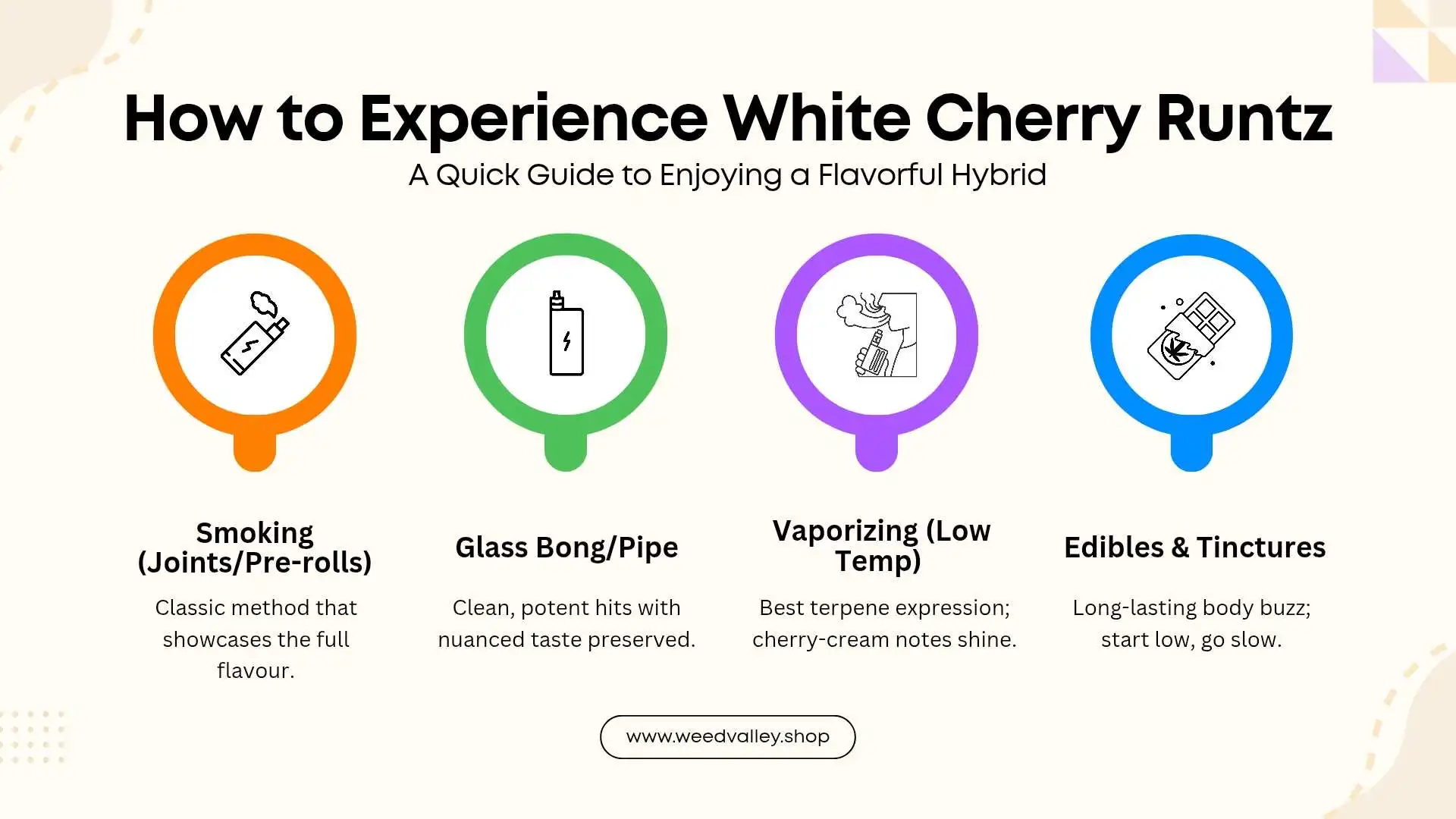 white-cherry-runtz-strain